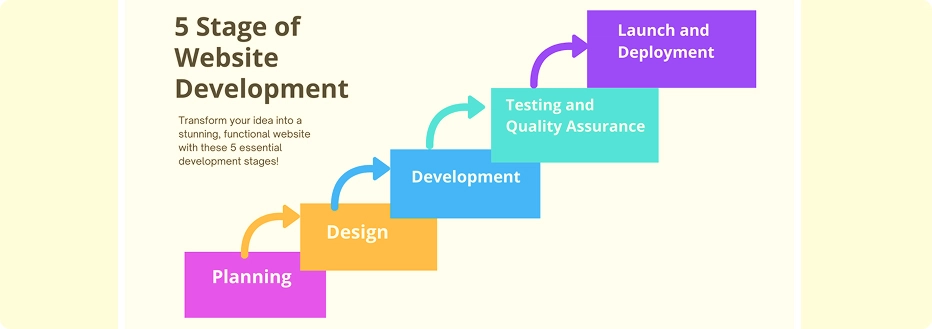 stages-website-dev